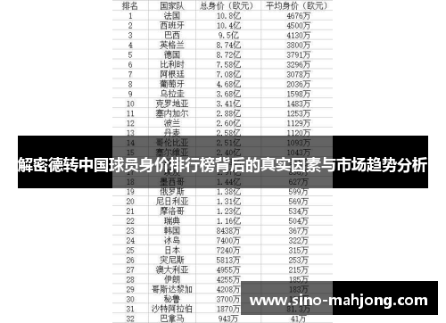解密德转中国球员身价排行榜背后的真实因素与市场趋势分析 解密德转中国球员身价排行榜背后的真实因素与市场趋势分析