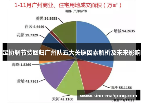 足协调节费回归广州队五大关键因素解析及未来影响