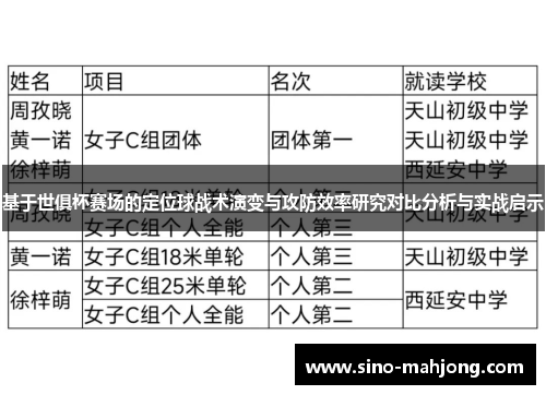 基于世俱杯赛场的定位球战术演变与攻防效率研究对比分析与实战启示